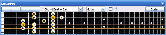 GuitarPro6 E phrygian mode : 4Dm2 box shape
